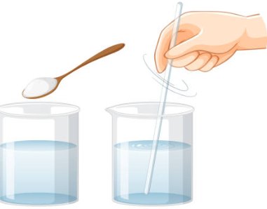 Beaker analogy: water, then material, then stirring