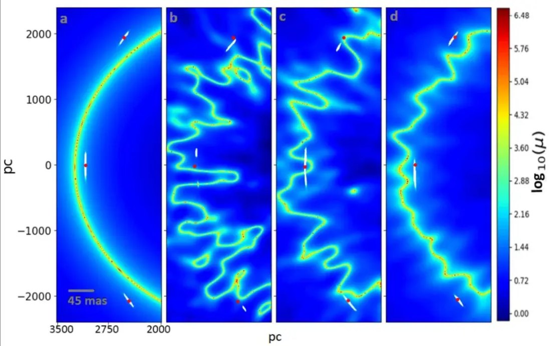 Gravitational lensing simulation panels