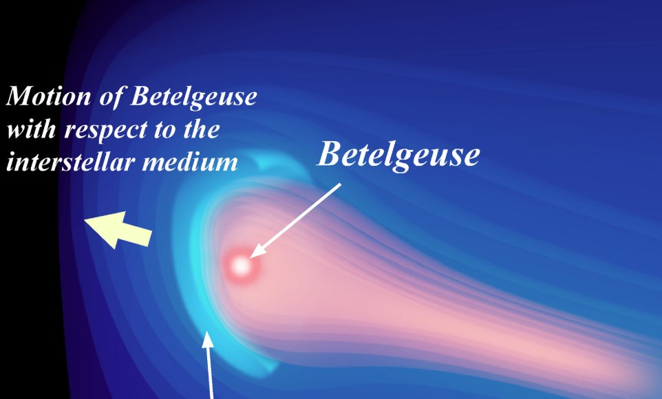 Betelgeuse bow shock against the interstellar medium
