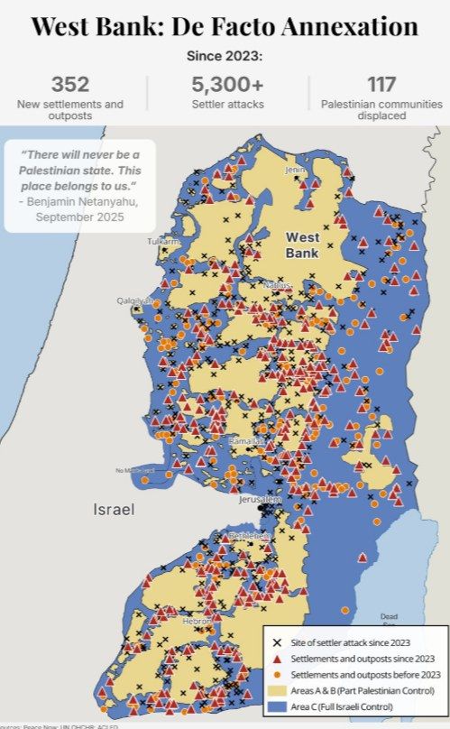 Map titled West Bank: De Facto Annexation, showing Area C in Israeli control, Areas A and B, settlements and outposts established before and since 2023, and sites of settler attacks.